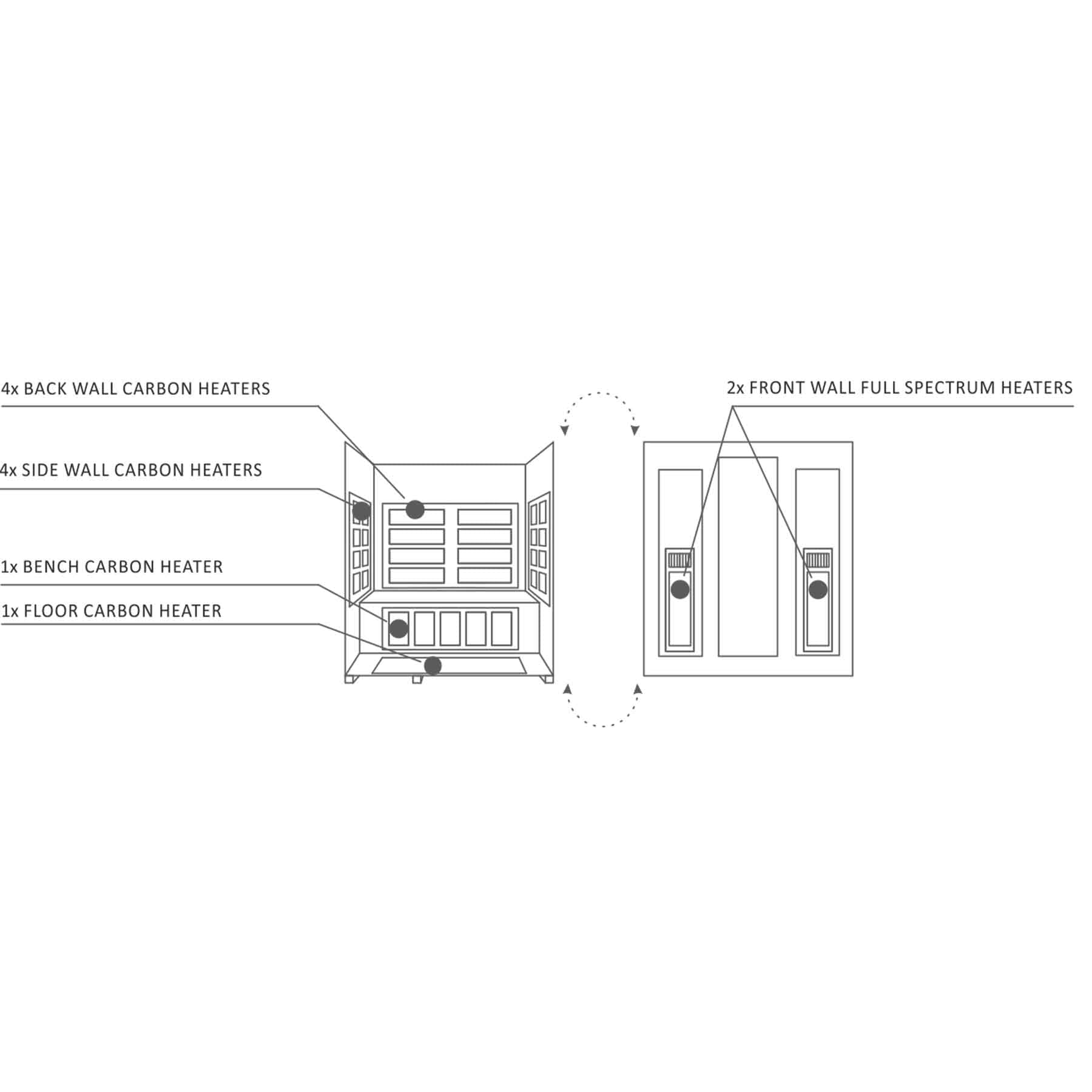 Enlighten Rustic 4 Person  Low EMF Outdoor Infrared Sauna - Image 7
