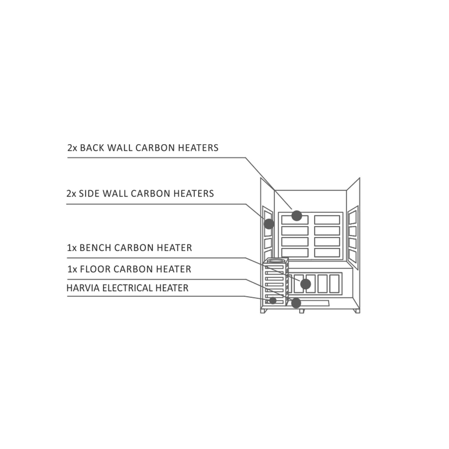 Enlighten Sapphire 2 Person 8 Heaters Outdoor Hybrid Sauna - Image 7