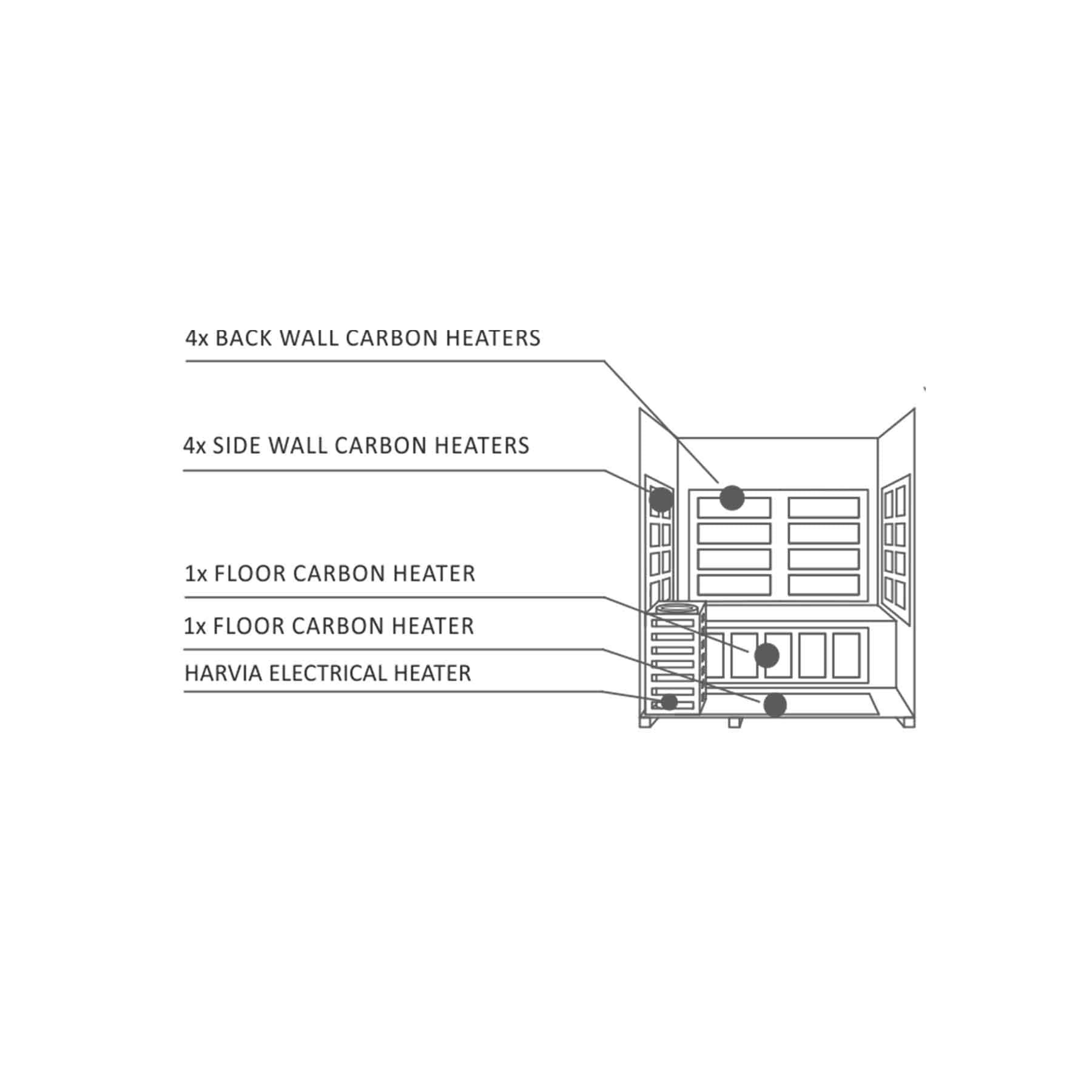 Enlighten Sapphire 4 Person 11 Heaters Outdoor Hybrid Sauna - Image 6