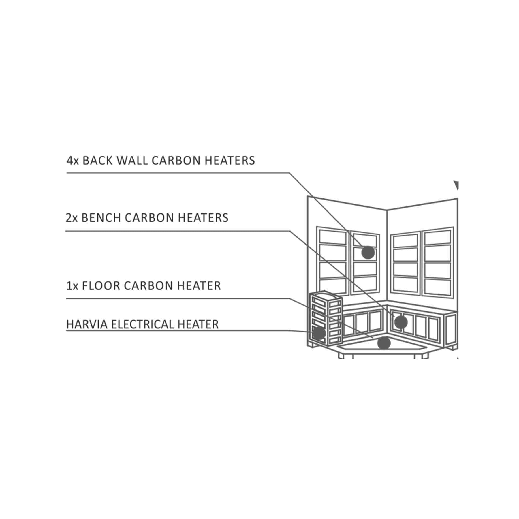 Enlighten Diamond 4C 9 Heaters Duet Corner Outdoor Hybrid Sauna - Image 6