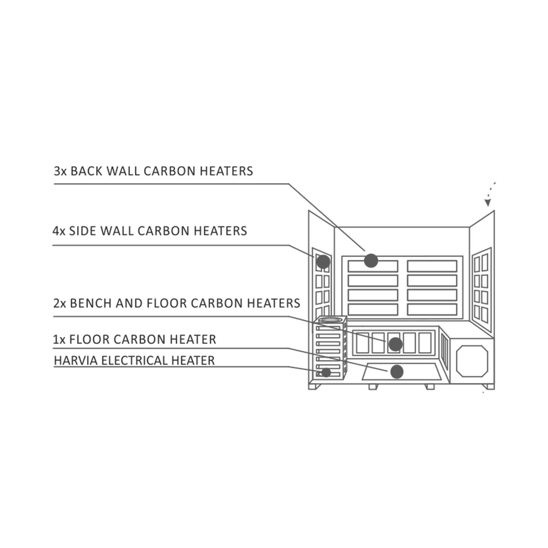 Enlighten Diamond 5 Person 12 Heaters Outdoor Hybrid Sauna - Image 6