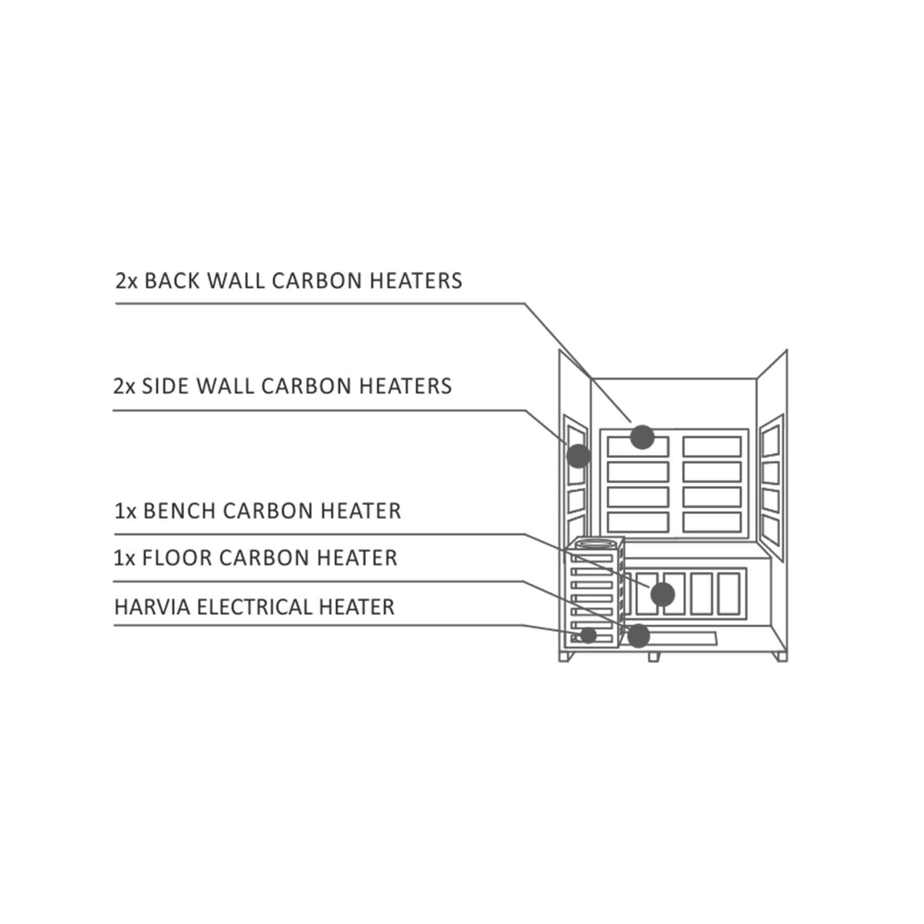 Enlighten Diamond 2 Person 7 Heaters Outdoor Hybrid Sauna - Image 7