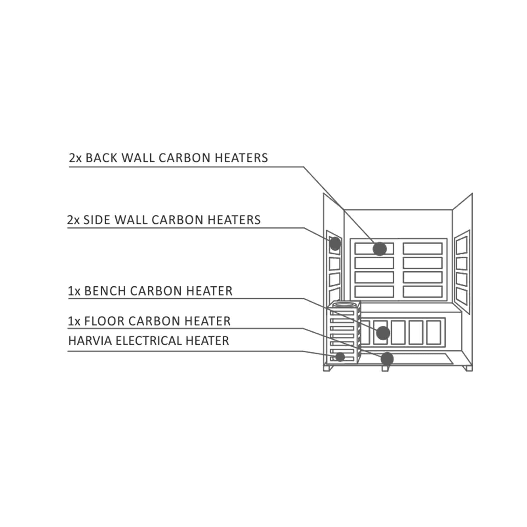 Enlighten Diamond 3 Person 8 Heaters Outdoor Hybrid Sauna - Image 7