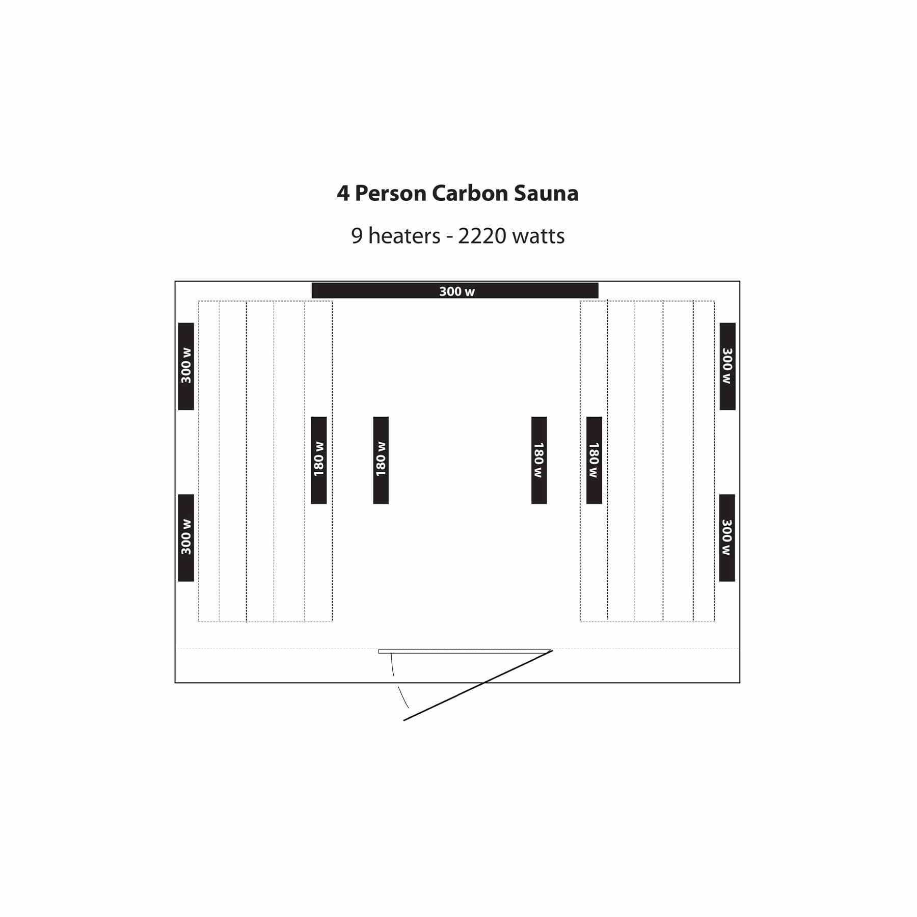 HeatWave Klondike 4 Person 9 Carbon Ultra Low EMF Indoor Infrared Sauna - Image 5