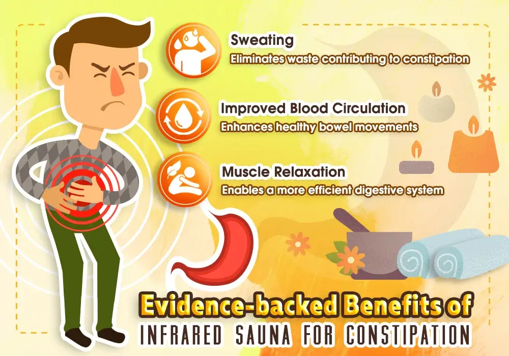 Evidence-backed Benefits of Infrared Sauna for Constipation