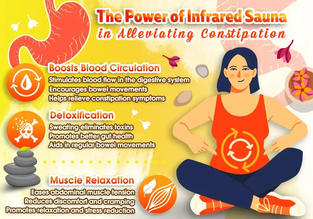 The Power of Infrared Sauna in Alleviating Constipation