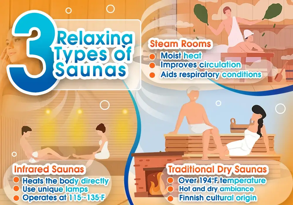 3 Relaxing Types of Saunas