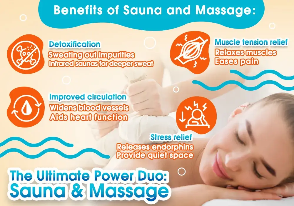 The Ultimate Power Duo- Sauna & Massage