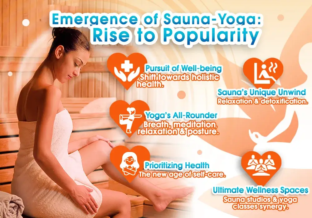 Emergence of Sauna-Yoga- Rise to Popularity