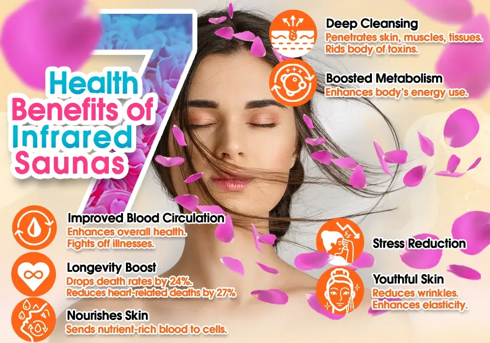 7 Health Benefits of Infrared Saunas2