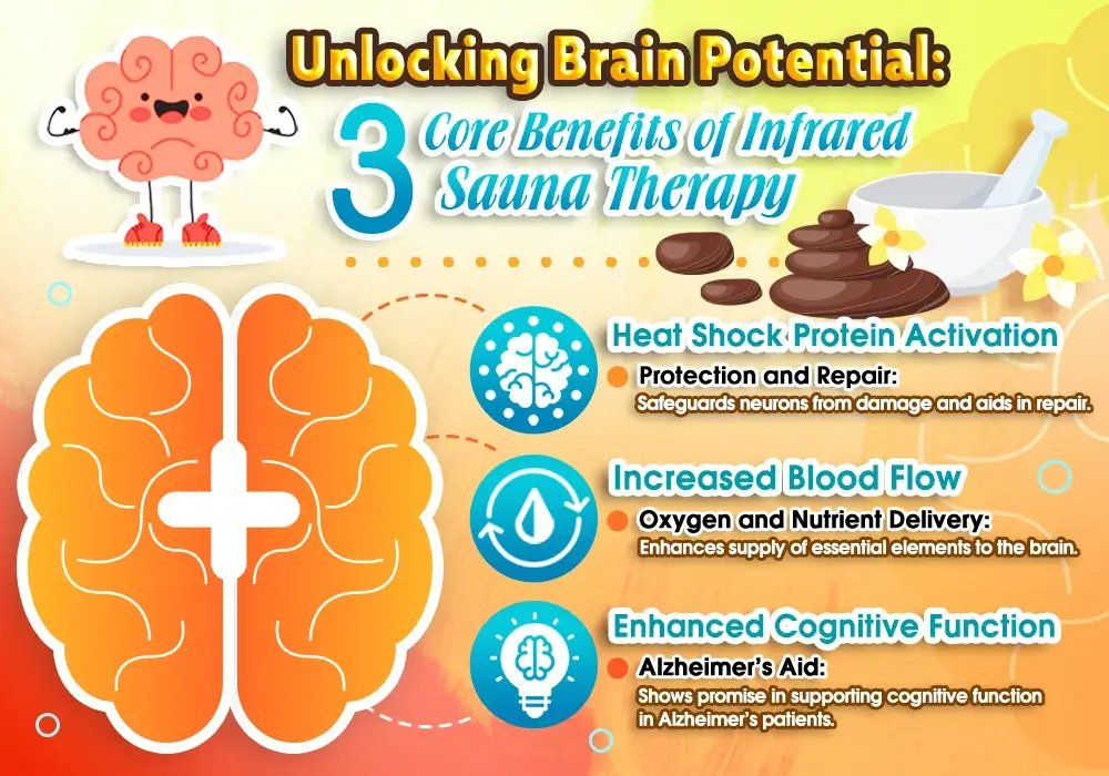 Unlocking Brain Potential- 3 Core Benefits of Infrared Sauna Therapy