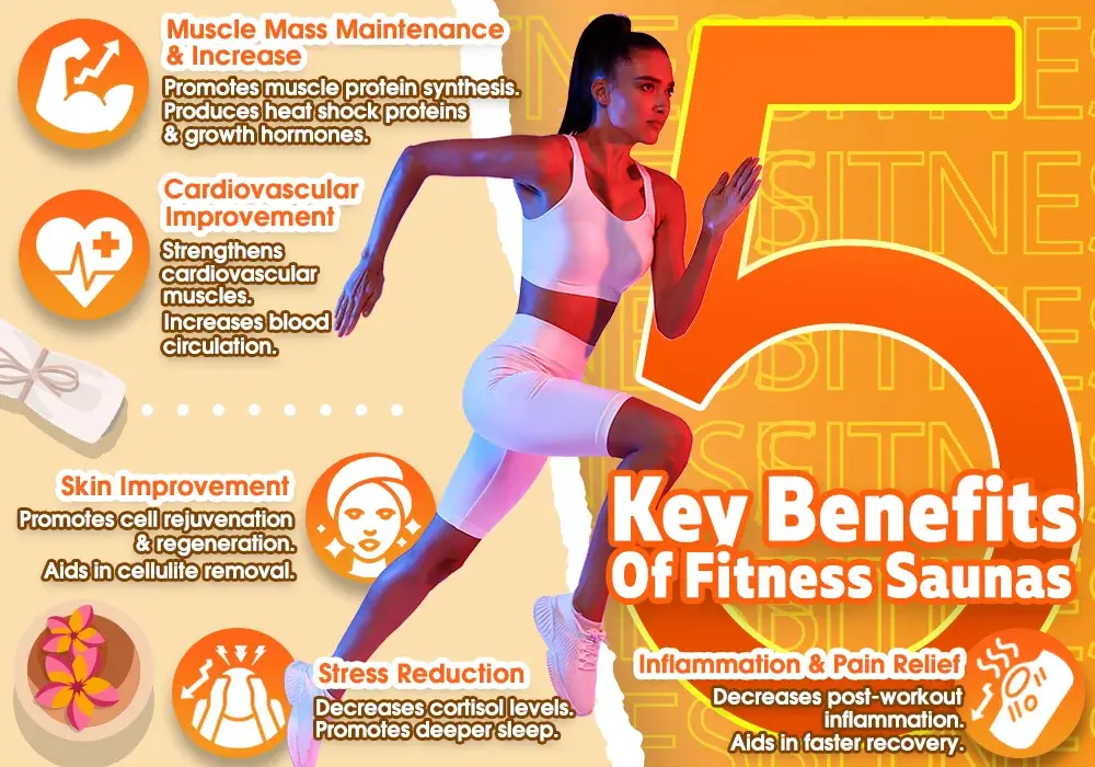 5 Key Benefits of Fitness Saunas