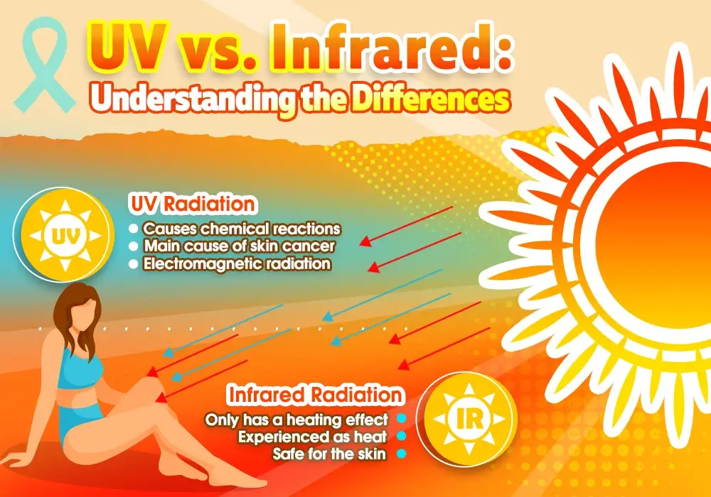 UV vs Infrared: Understanding the differences