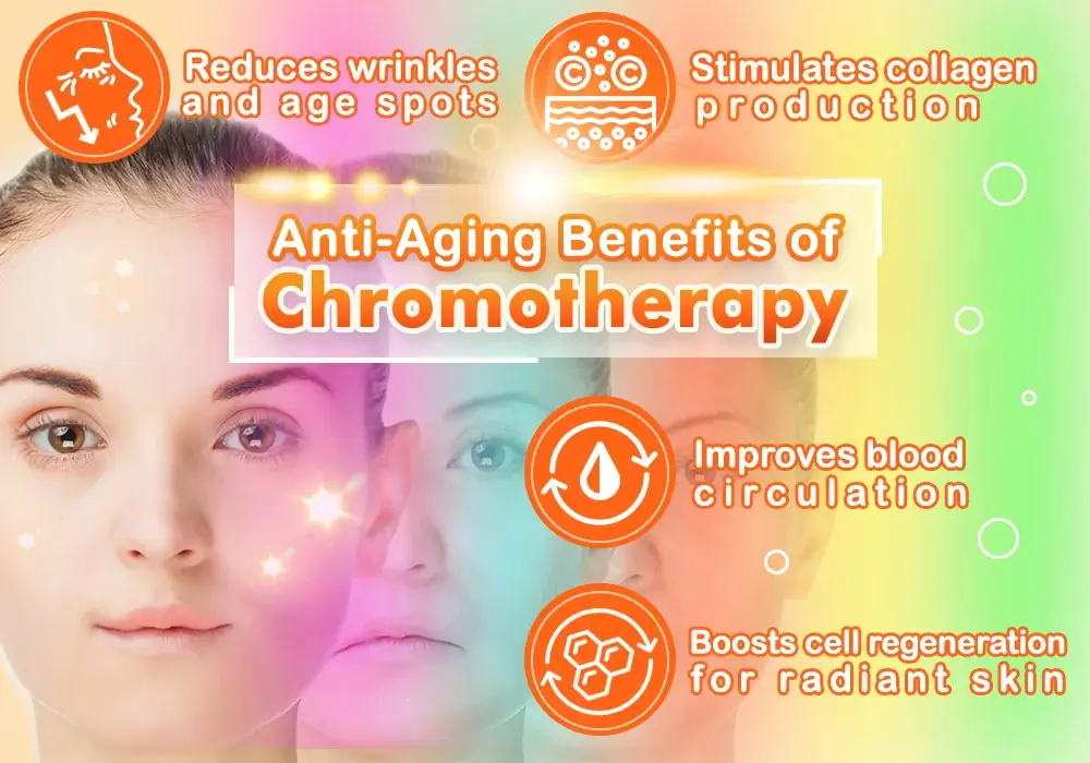 Anti-Aging Benefits of Chromotherapy