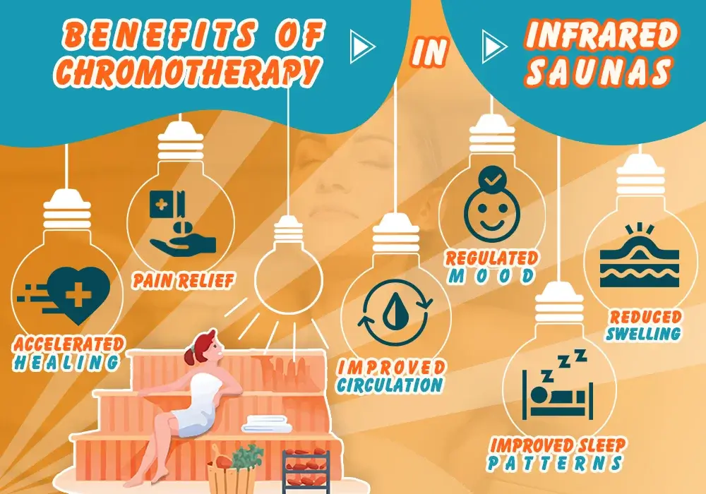 Benefits of Chromotherapy in Infrared Saunas