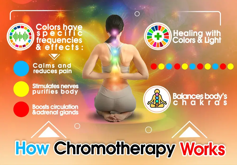 How Chromotherapy Works