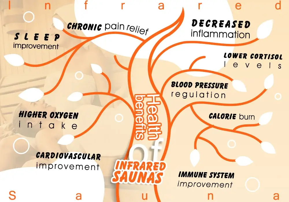 health benefits of infrared saunas