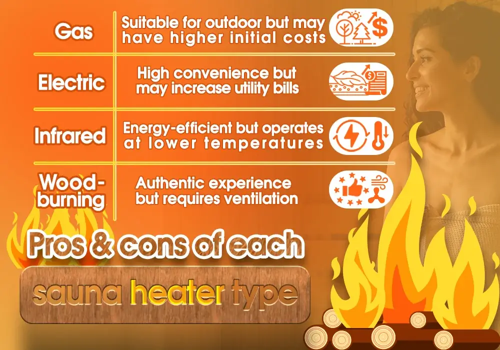 Pros & Cons of Each Sauna Heater Type