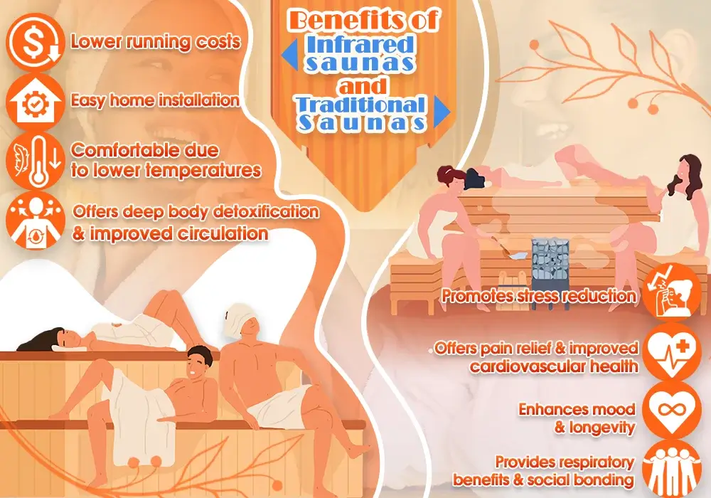 Benefits of Traditional Saunas and Infrared saunas2