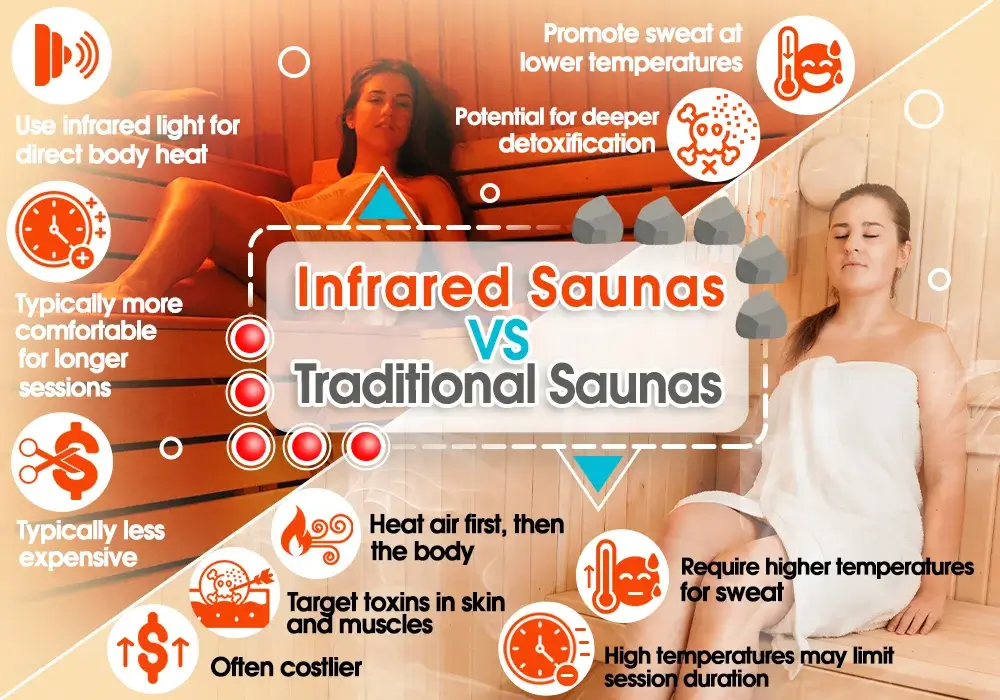 Infrared saunas vs Traditional saunas