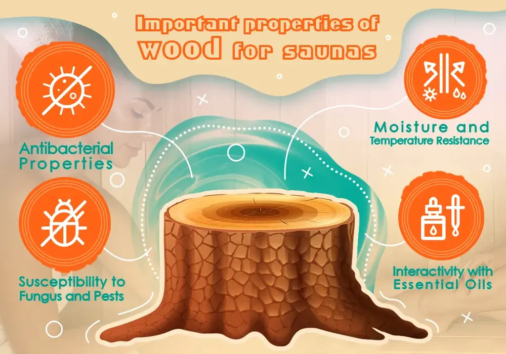 Important properties of wood for saunas