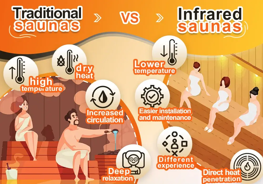 Traditional saunas vs infrared saunas