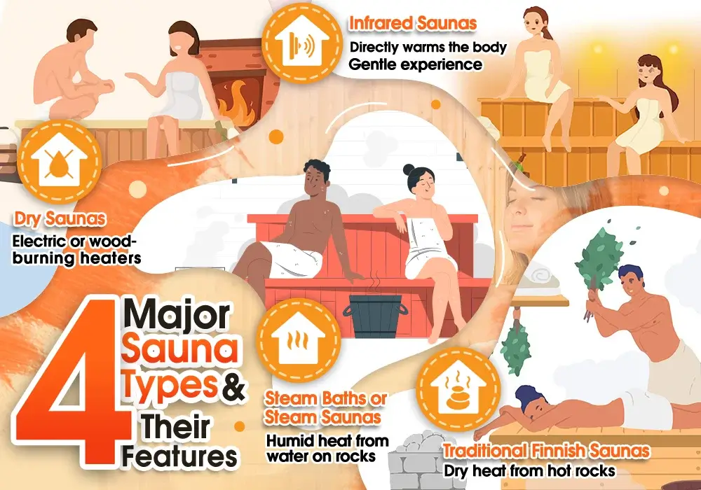 Sauna Types
