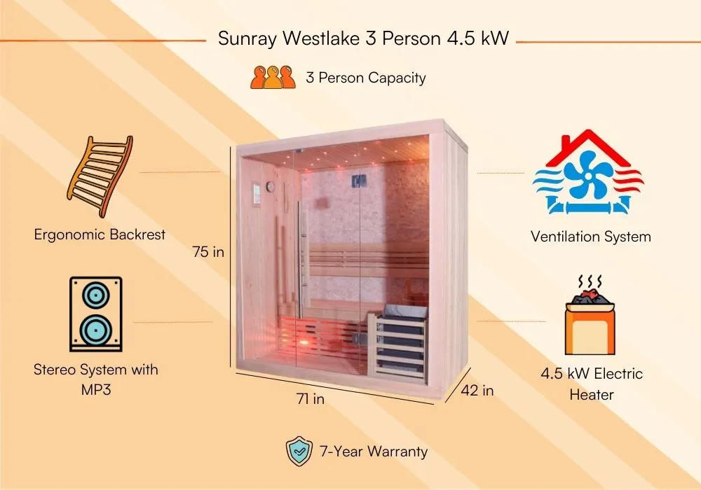 Sunray Westlake Sauna Review In-Depth Analysis-Product Features 1