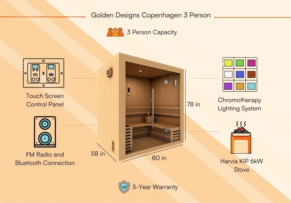 Golden Designs Copenhagen Review Ask Experts-Product Features 1