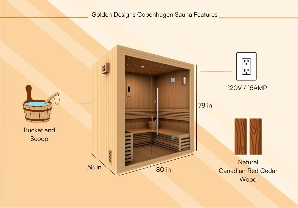 Golden Designs Copenhagen Review Ask Experts-Product Features 2