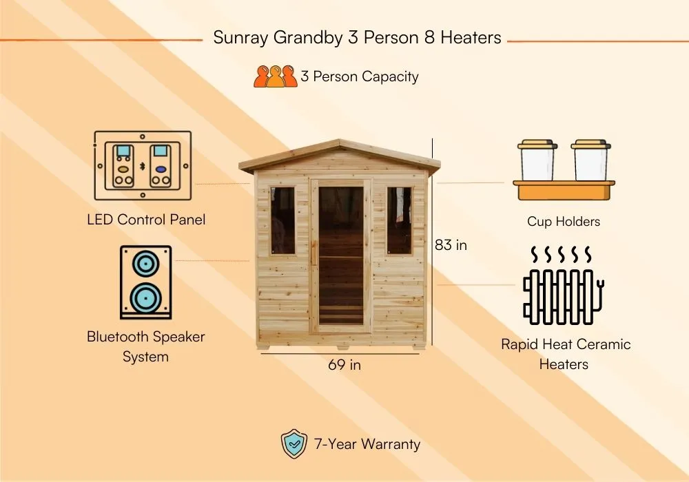 Sunray Grandby 3 Person 7 Heaters Hemlock Outdoor Infrared Sauna-Product Features 1