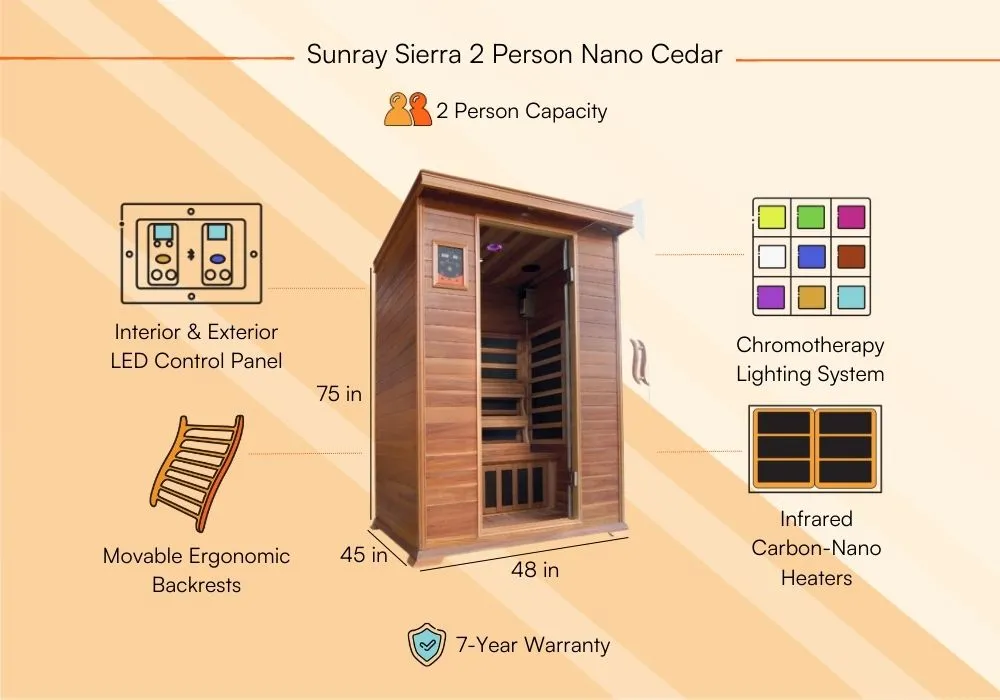 Sunray Sierra Sauna Review Pros, Cons, and Verdict-Product Features 1