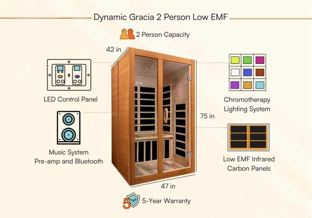 Dynamic Santiago Sauna Review Unveiling the Features-Product Features 1