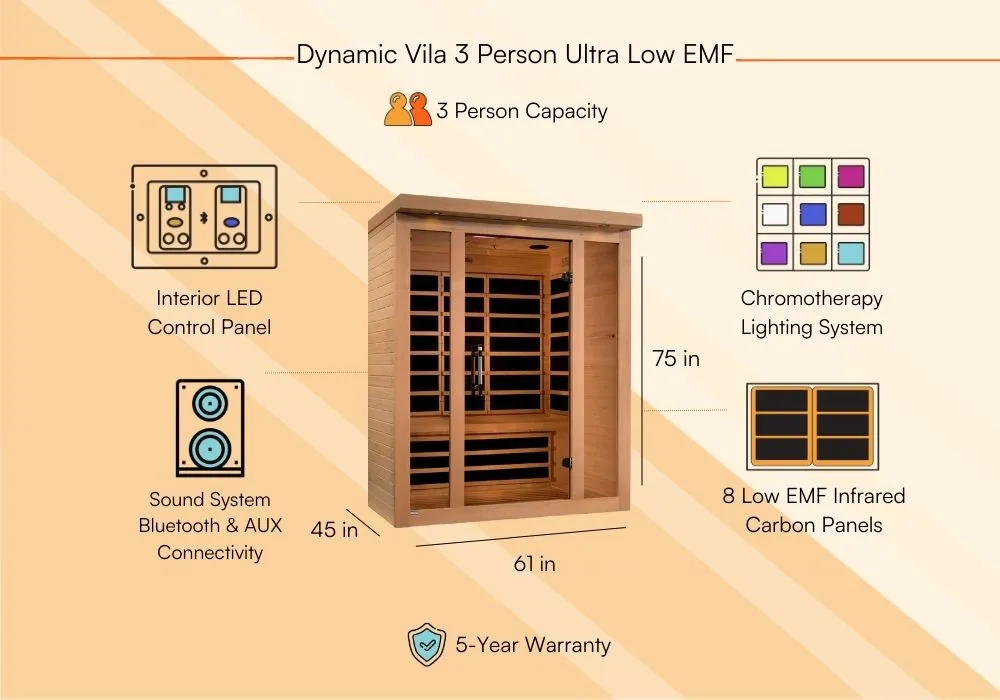Dynamic Vila Sauna Review The Complete Analysis-Product Features 1