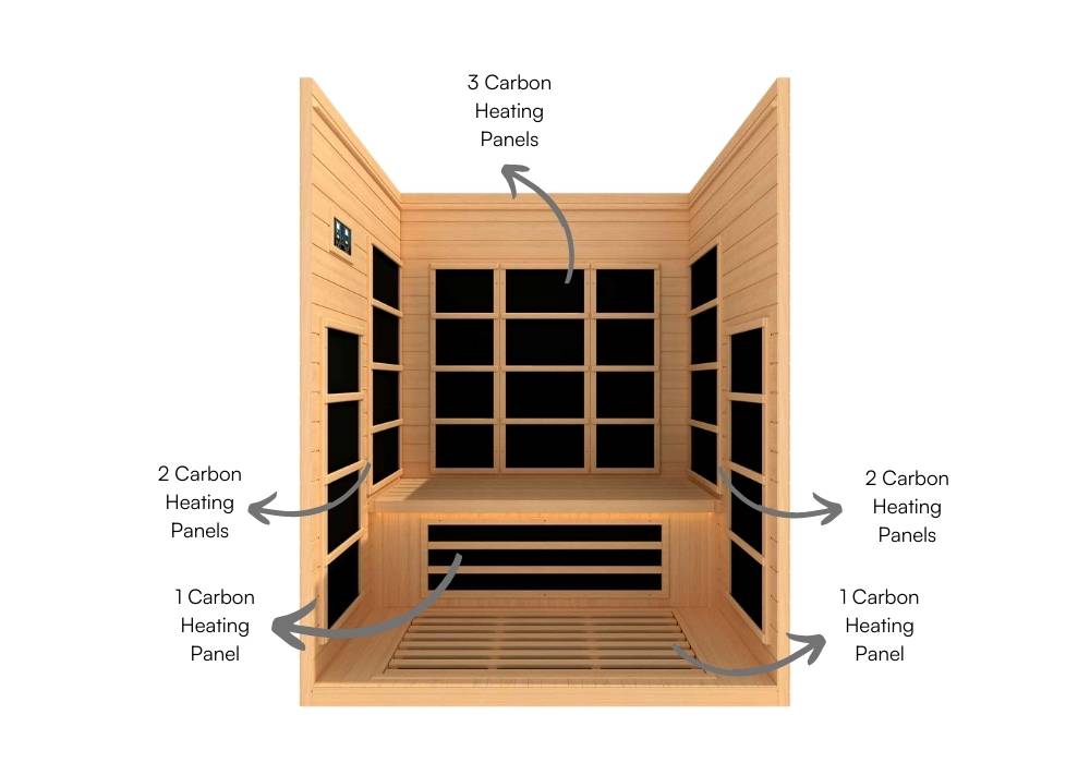 Dynamic Marseille Heating Panel Placement