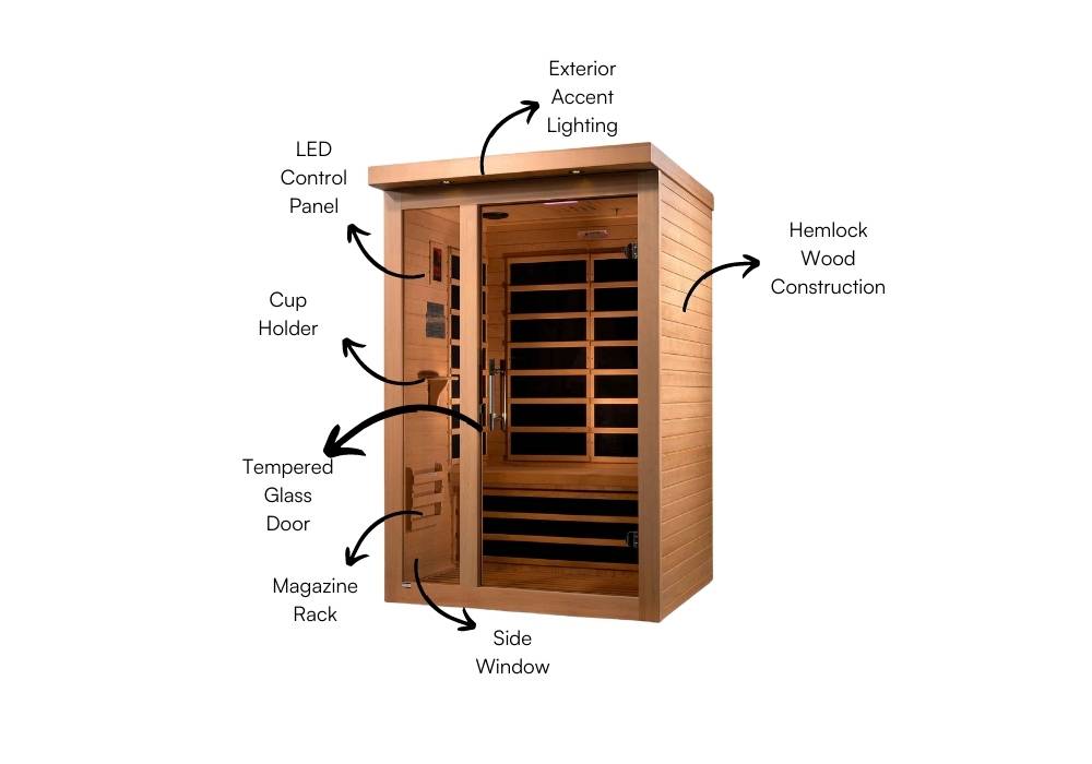 Dynamic Llumeneres Front View Features