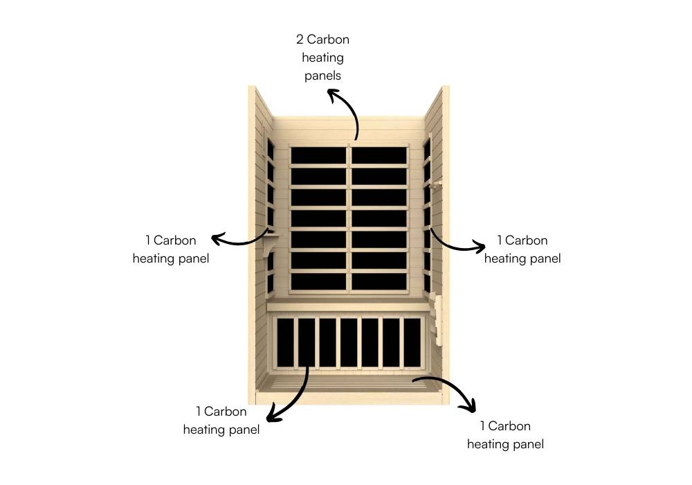 Dynamic Llumeneres Heater Placement