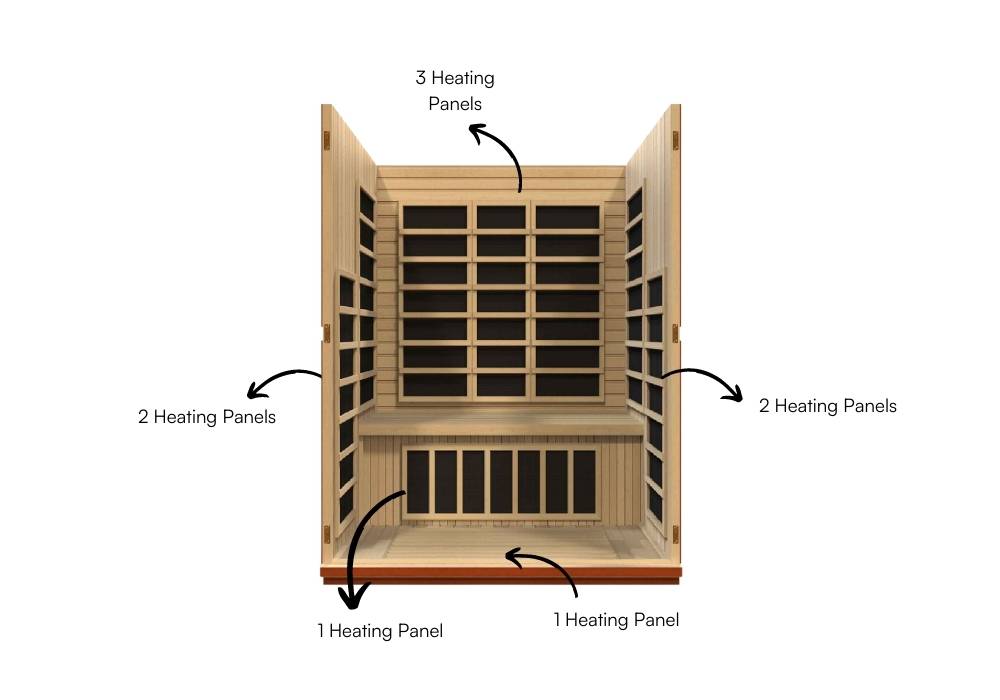Dynamic Bellagio Heater Placement
