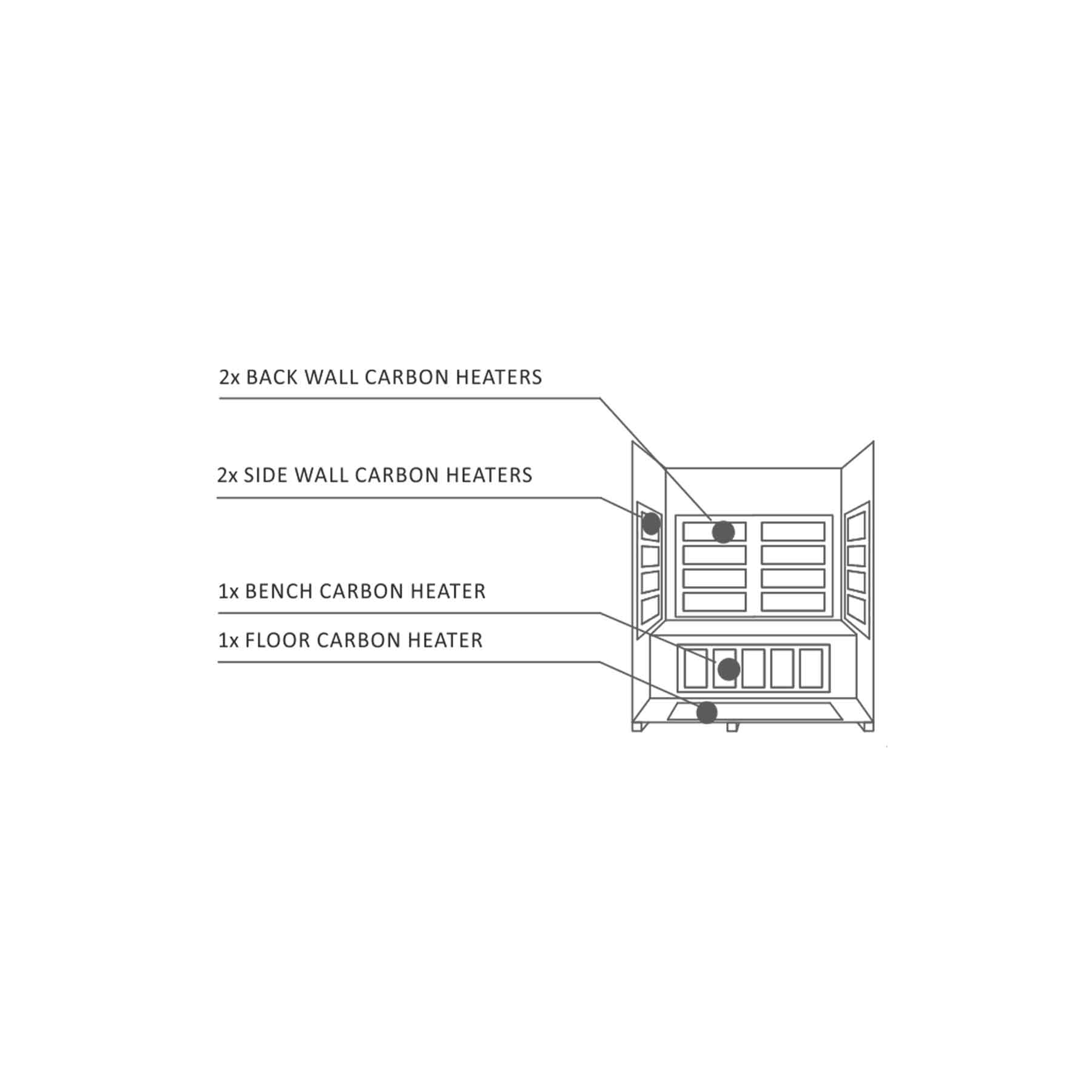 Enlighten Sierra 3 Person  Low EMF Outdoor Infrared Sauna - Image 19