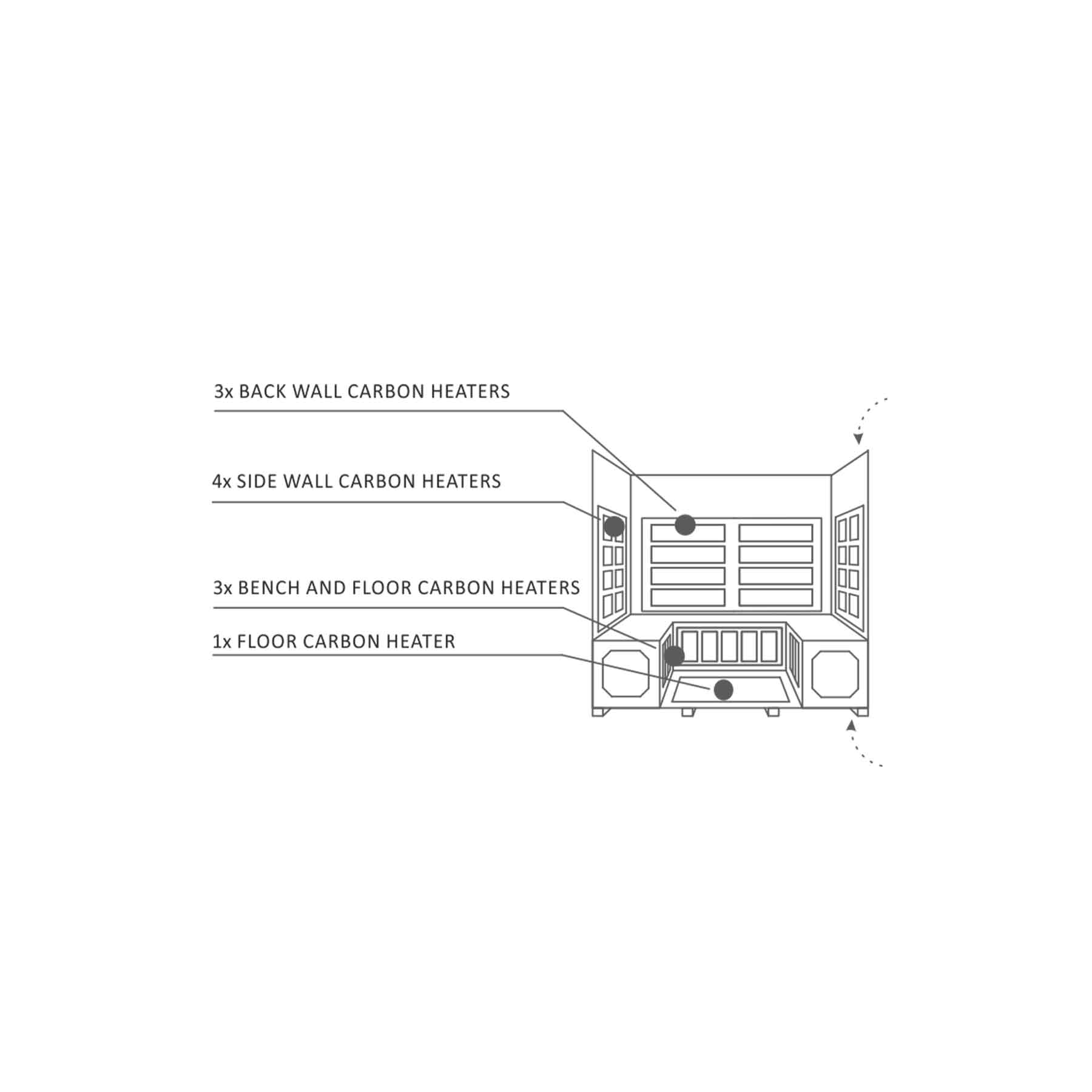 Enlighten Sierra 5 Person  Low EMF Outdoor Infrared Sauna - Image 19