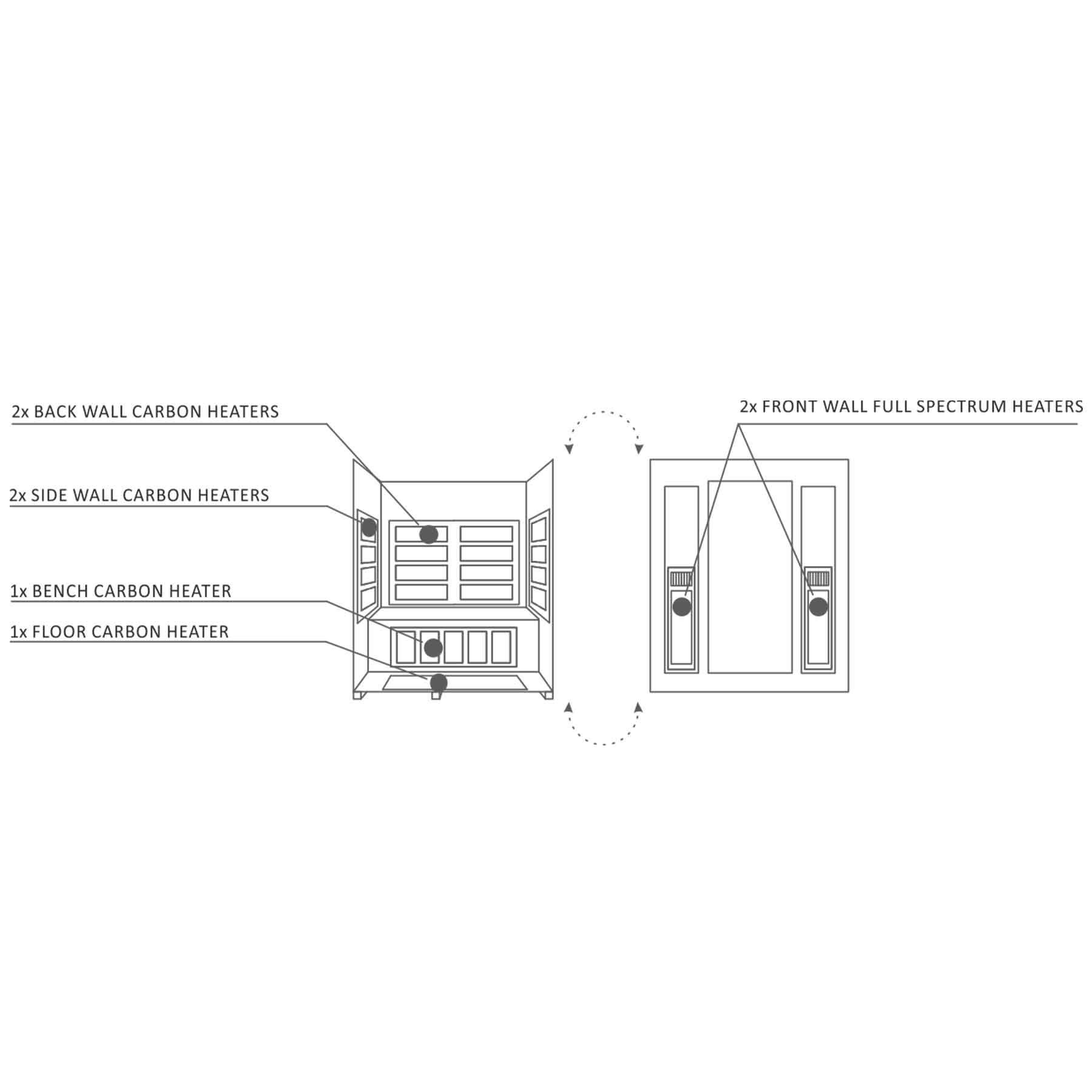 Enlighten Rustic 3 Person  Low EMF Outdoor Infrared Sauna - Image 7