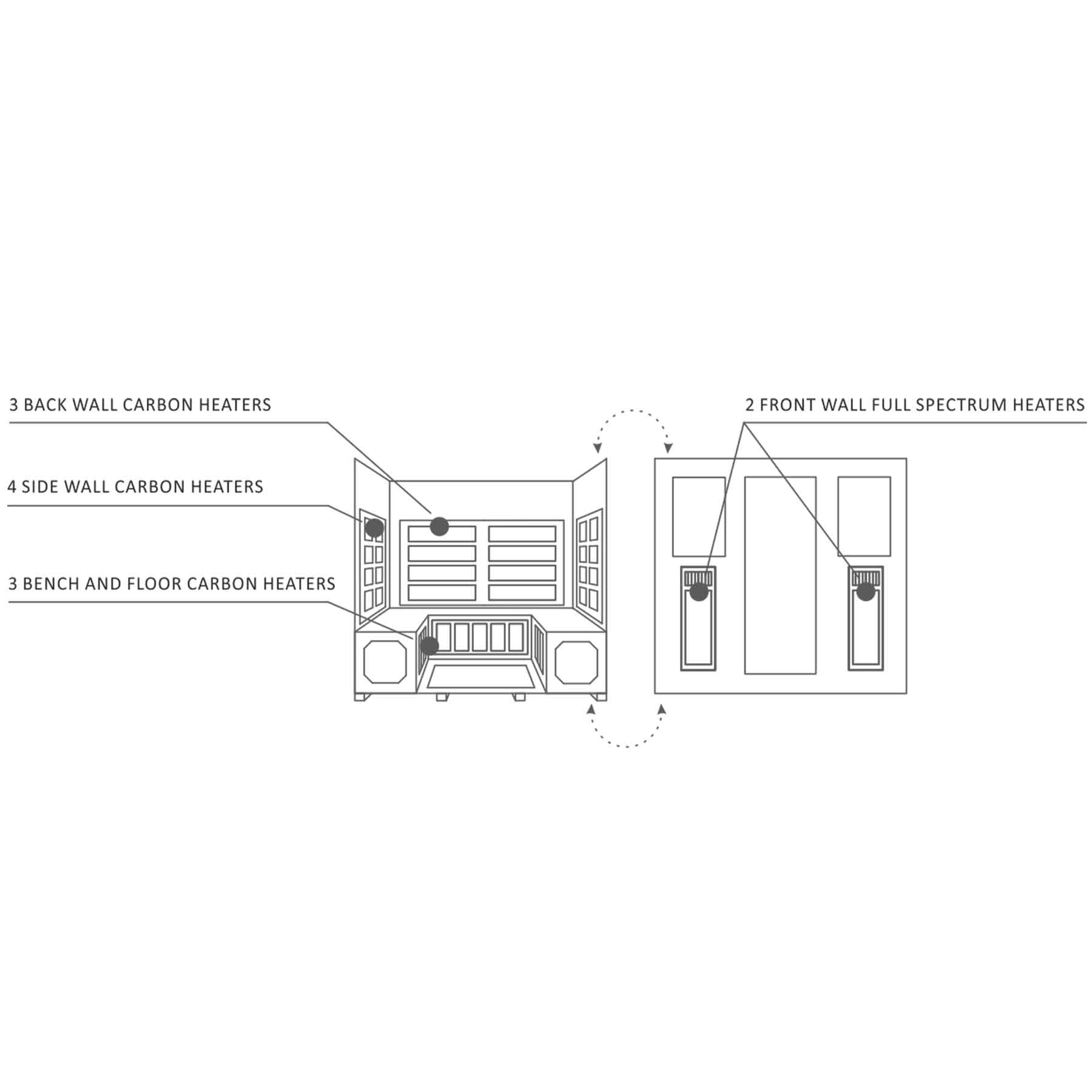 Enlighten Rustic 5 Person  Low EMF Outdoor Infrared Sauna - Image 8