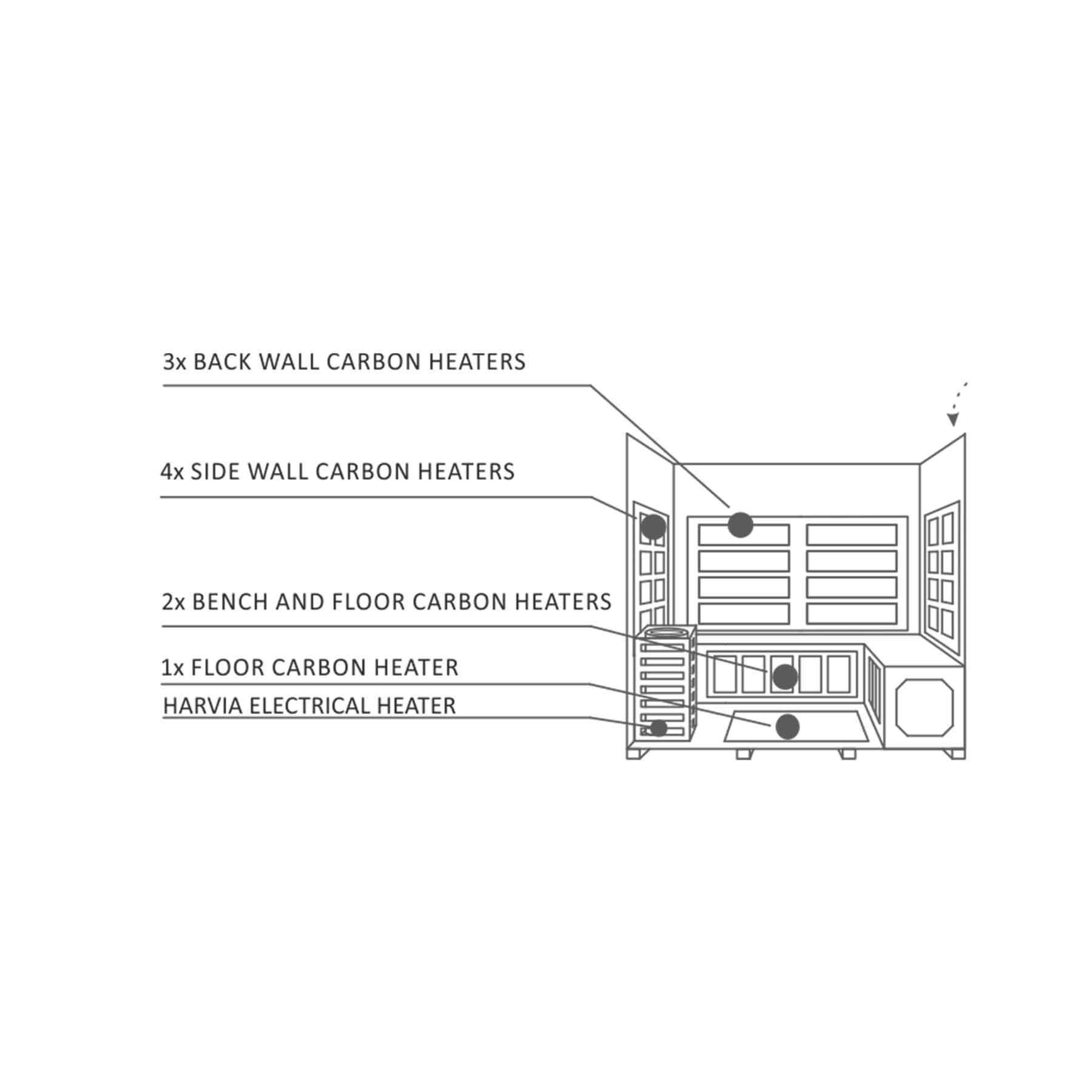 Enlighten Sapphire 5 Person 12 Heaters Outdoor Hybrid Sauna - Image 6