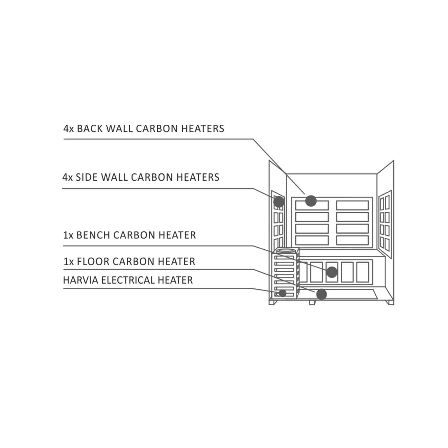 Enlighten Diamond 4 Person 11 Heaters Outdoor Hybrid Sauna - Image 7