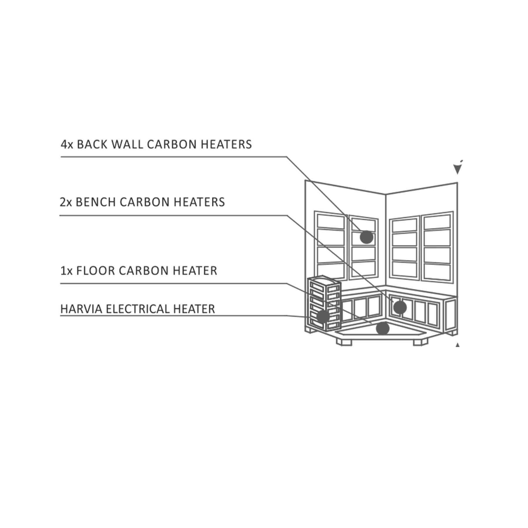 Enlighten Sapphire 4C 9 Heaters Duet Corner Outdoor Hybrid Sauna - Image 6